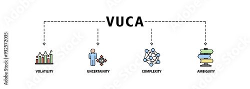 VUCA banner web icon set vector illustration concept to describe or reflect on the volatility, uncertainty, complexity, and ambiguity of general conditions and situations symbol live stroke editable