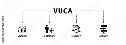 VUCA banner web icon set vector illustration concept to describe or reflect on the volatility, uncertainty, complexity, and ambiguity of general conditions and situations symbol live stroke editable