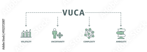 VUCA banner web icon set vector illustration concept to describe or reflect on the volatility, uncertainty, complexity, and ambiguity of general conditions and situations symbol live stroke editable