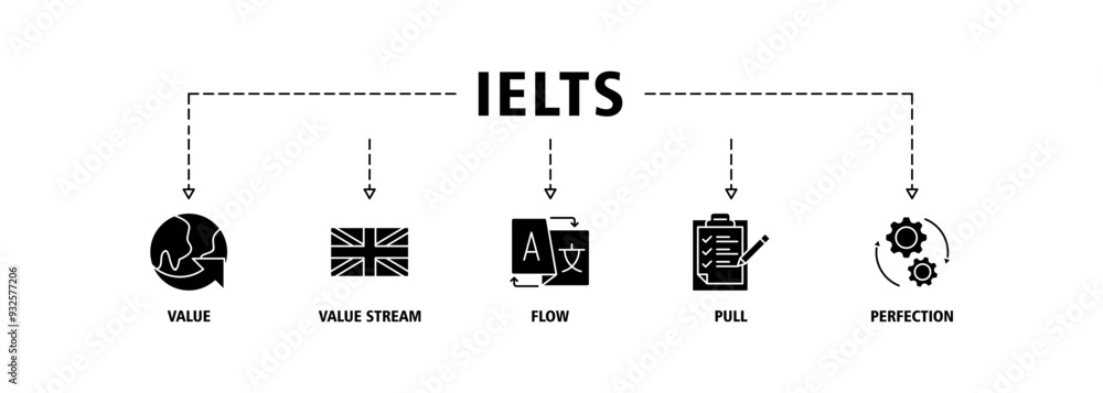 Ilets Icon IELTS banner web icon set vector illustration concept for International ...