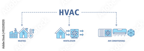 Hvac banner web icon set vector illustration concept of heating ventilation air conditioning with icon of house, heater, thermometer, temperature, air circulation, air conditioner symbol editable