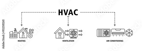 Hvac banner web icon set vector illustration concept of heating ventilation air conditioning with icon of house, heater, thermometer, temperature, air circulation, air conditioner symbol editable
