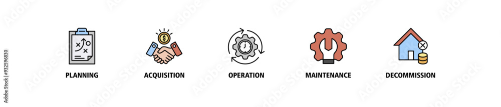 Asset life cycle banner web icon set vector illustration concept with icon of planning, acquisition, operation, maintenance, and decommissioning icons symbol live stroke editable Asset life cycle banner web icon set vector illustration concept with icon of planning, acquisition, operation, maintenance, and decommissioning icons symbol live stroke editable
