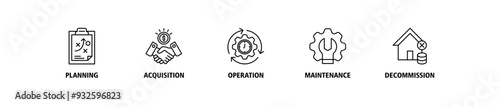 Asset life cycle banner web icon set vector illustration concept with icon of planning, acquisition, operation, maintenance, and decommissioning icons symbol live stroke editable