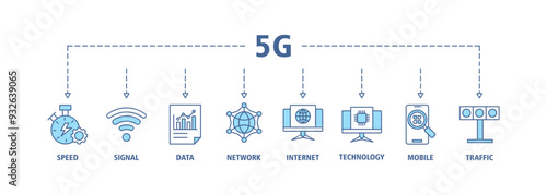 5G banner web icon set vector symbol illustration concept with icon of speed, signal, data, network, internet, technology, mobile and traffic icons symbol live stroke editable
