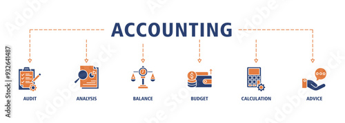 Accounting banner web icon set vector symbol illustration concept for business and finance with an icon of the audit, analysis, balance, budget, calculation, and advice icons symbol editable