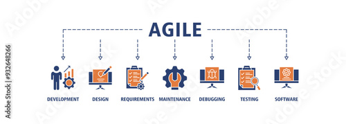 Agile banner web icon set vector symbol illustration concept with icon of development, design, requirements, maintenance, debugging, testing and software icons symbol live stroke and easy to edit