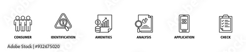 Kyc banner web icon set vector symbol illustration concept of know your customer with icon of consumer, identification, statistics, analysis, application, check icons symbol live stroke editable