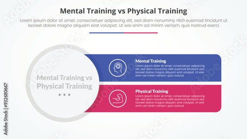 mental vs physical training comparison opposite infographic concept for slide presentation with big circle and sharp rectangle with flat style