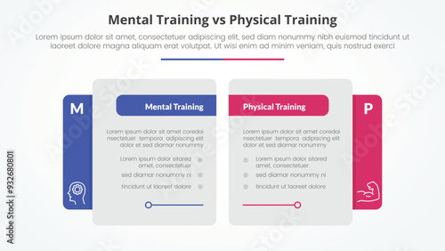 mental vs physical training comparison opposite infographic concept for slide presentation with creative big table side with flat style