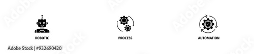 RPA banner web icon set vector illustration concept for robotic process automation innovation technology with an icon of robot, artificial intelligence, automation, process, conveyor, and processor 