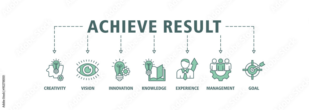 Achieve results banner web icon set illustration concept with icon of creativity, vision, innovation, knowledge, experience, management and goal icons symbol background Achieve results banner web icon set illustration concept with icon of creativity, vision, innovation, knowledge, experience, management and goal icons symbol background