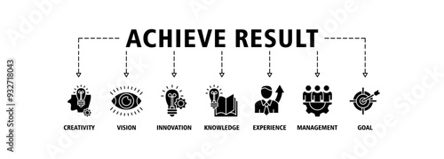Achieve results banner web icon set illustration concept with icon of creativity, vision, innovation, knowledge, experience, management and goal icons symbol background