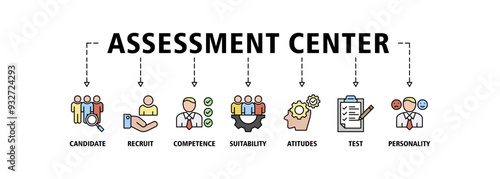 Assessment center banner web icon set vector illustration concept for personal audit of human resources with icon of user candidate, recruit, competence, suitability, aptitudes, test and personality