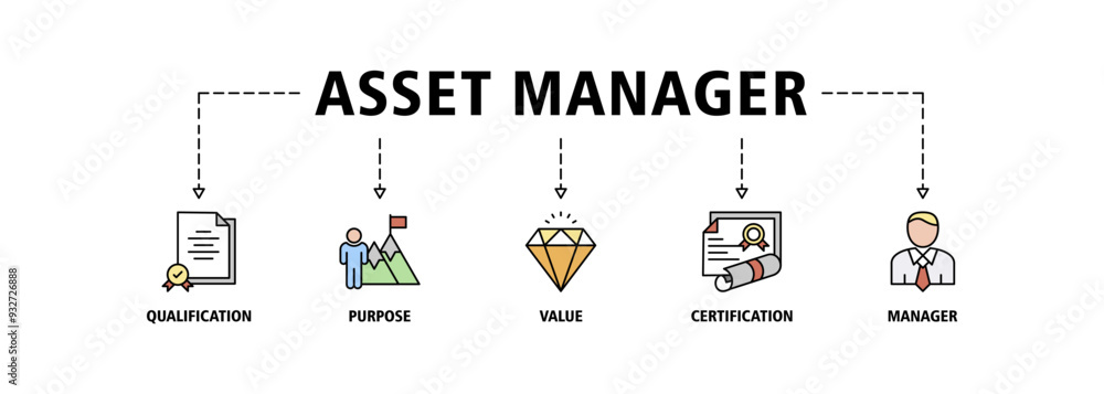 Asset manager banner web icon set vector illustration concept with icon ...