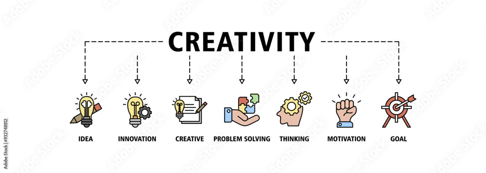 Creativity banner web icon set vector illustration concept with icon of idea, innovation, creative, problem solving, thinking, motivation, goal icons symbol live stroke and easy to edit Creativity banner web icon set vector illustration concept with icon of idea, innovation, creative, problem solving, thinking, motivation, goal icons symbol live stroke and easy to edit