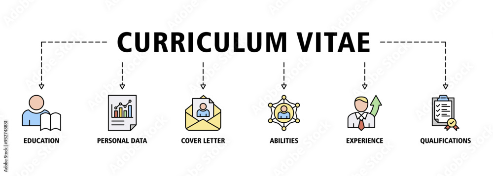 Curriculum vitae banner web icon set vector illustration concept with icon of education, personal data, cover letter, abilities, experience and qualifications icons symbol background Curriculum vitae banner web icon set vector illustration concept with icon of education, personal data, cover letter, abilities, experience and qualifications icons symbol background