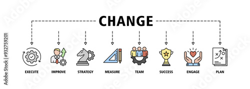 Change management banner web icon set vector illustration for business transformation and organizational change with team, strategy, plan, improve, engage, execute, measure and success icons symbol