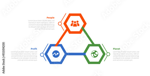 3p sustainability infographics template diagram with hexagonal on circular cycle with 3 point step design for slide presentation