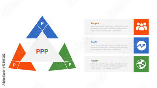 3p sustainability infographics template diagram with arrow triangle on circle with 3 point step design for slide presentation photo