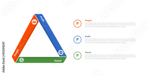 3p sustainability infographics template diagram with triangle shape on left with 3 point step design for slide presentation