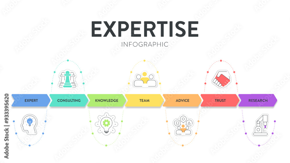 Fototapeta premium Expertise framework infographic diagram chart banner with illustration icon vector template has expert, advice, team, trust, research, consulting and knowledge. Business marketing concept.Presentation