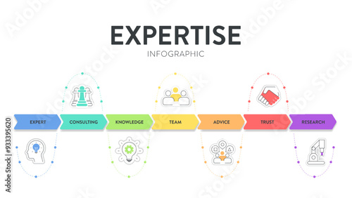 Expertise framework infographic diagram chart banner with illustration icon vector template has expert, advice, team, trust, research, consulting and knowledge. Business marketing concept.Presentation
