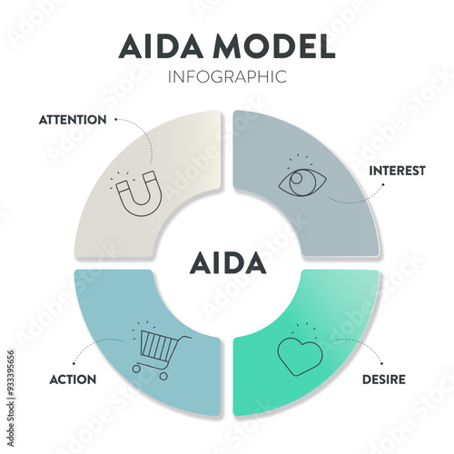 AIDA strategy framework infographic diagram banner template with icon vector has attention, interest, desire, action for tracing the customer journey, advertising model of customer product purchasing.