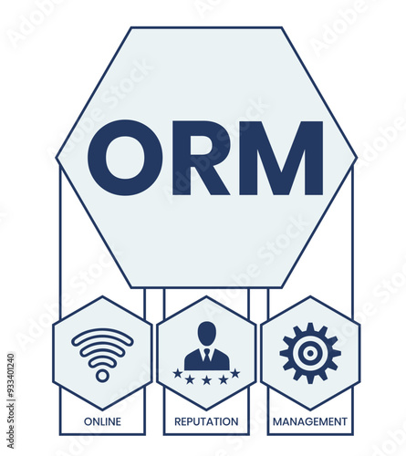 Online Reputation Management acronym. ORM refers to the influencing and controlling of an individual's or group's reputation. Vector Illustration Concept