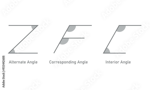 Bild auf Leinwand Alternate, Corresponding and Interior Angles in Geometry.