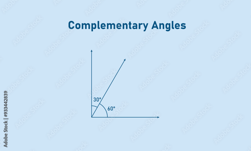 Obraz premium Complementary angles in mathematics. math resources.
