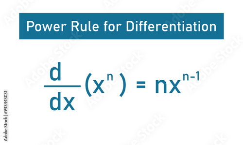 Power rules for differentiation in mathematics. Derivative of a function in calculus.
