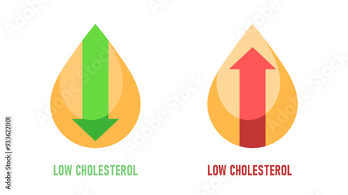 HDL good and LDL bad cholesterol icon. Medical sign in flat style.