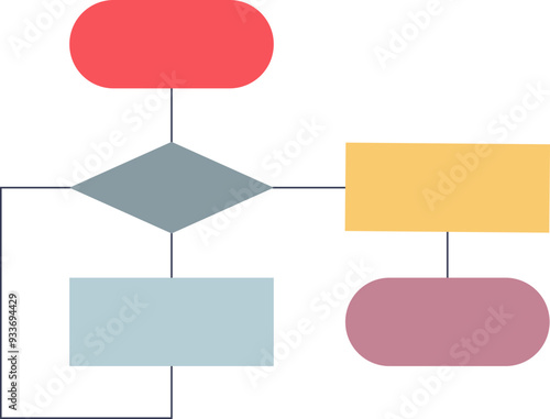 Simple flowchart with colored shapes connected by lines, representing a process or decision-making structure.