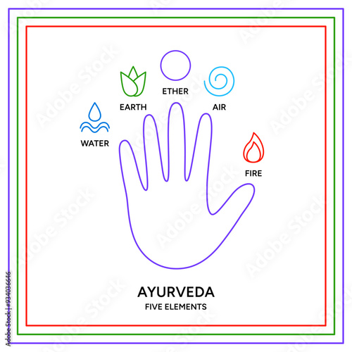 Ayurveda five energies on a hand palm infographic vector illustration. Indian alternative medicine. Ayurvedic human body types system, information illustration