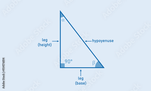 Right angle triangle shape in geometry.