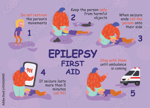 5 steps epilepsy seizures first aid situation, with cartoon characters. Fine for medical info brochures public sites and medical checks, banners for sites about epilepsy.