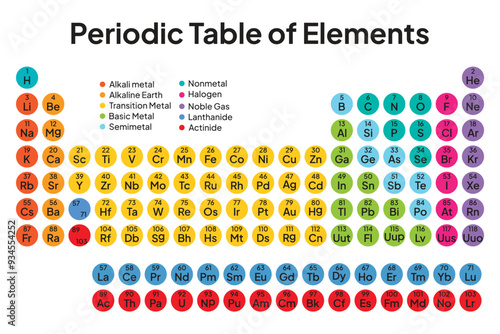 Colorful Periodic Table of the Elements. Circle Vector. Illustration.