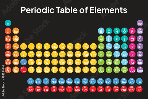 Colorful Periodic Table of the Elements. Circle Vector. Illustration.