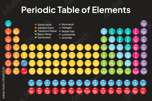 Colorful Periodic Table of the Elements. Circle Vector. Illustration.