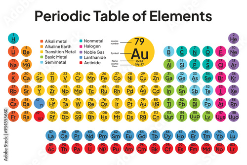 Colorful Periodic Table of the Elements. Circle Vector. Illustration.