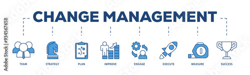 Change management icons process structure web banner illustration of team, strategy, plan, improve, engage, execute, measure, and success  icon png transparent background.