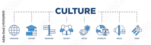 Culture icons process structure web banner illustration of food, music, society, ethni, city, belief, behavior, history, language icon png transparent background.