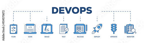 DevOps icons process structure web banner illustration of monitor, operate, test, deploy, release, build, code, plan icon png transparent background. photo