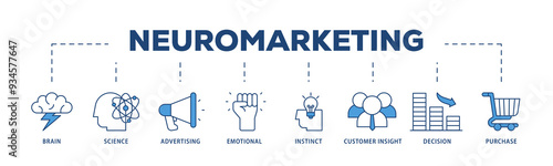 Neuromarketing icons process structure web banner illustration of purchase, decision, emotional, customer insight, instinct, advertising, science, brain icon png transparent background.