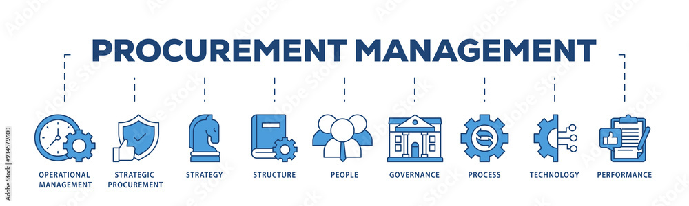Procurement management icons process structure web banner illustration of operational management, strategy, structure, people, governance, process  icon png transparent background.