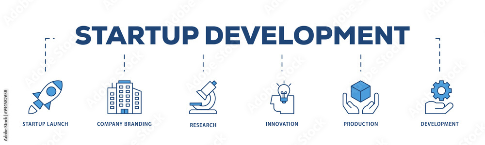 Startup development icons process structure web banner illustration of development, production, innovation, research, company branding, startup launch icon png transparent background. Startup development icons process structure web banner illustration of development, production, innovation, research, company branding, startup launch icon png transparent background.