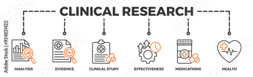 Clinical research banner web icon illustration concept with icon of analysis, evidence, clinical study, effectiveness, medications and health