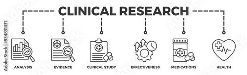 Clinical research banner web icon illustration concept with icon of analysis, evidence, clinical study, effectiveness, medications and health
