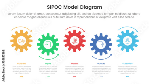 sipoc infographic template banner with small gear horizontal timeline style up and down with 5 point list information for slide presentation